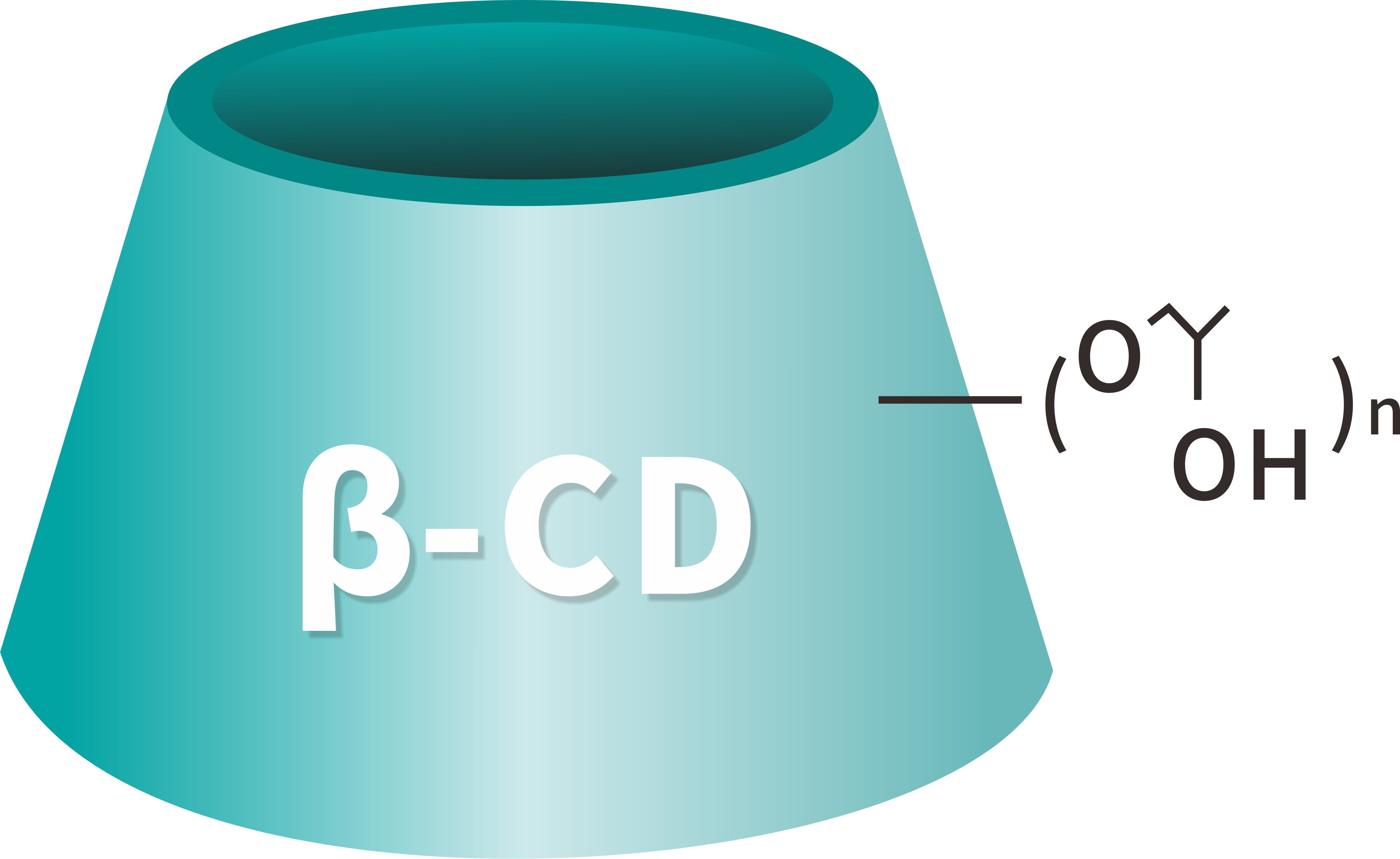 Xu hướng ngành Cyclodextrin và cơ hội toàn cầu hóa cho các công ty Trung Quốc